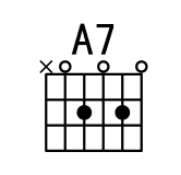 A7和弦指法图 A7和弦的按法 