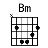 Bm和弦指法图 Bm和弦的按法 