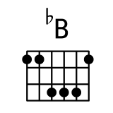 降B和弦指法图 降B和弦的按法