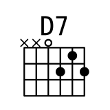 D7和弦指法图 D7和弦的按法 