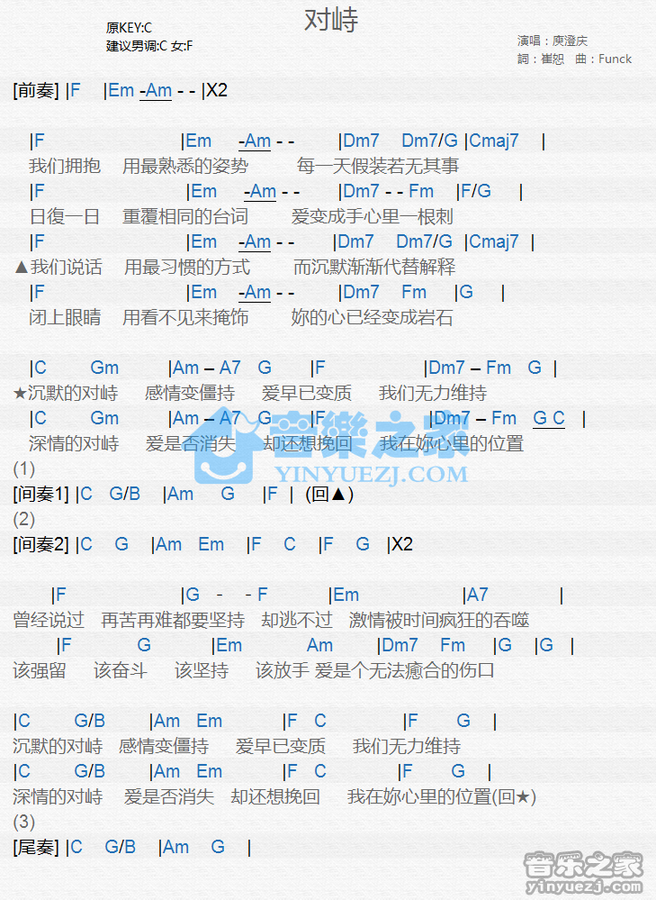 庾澄庆《对峙》尤克里里谱