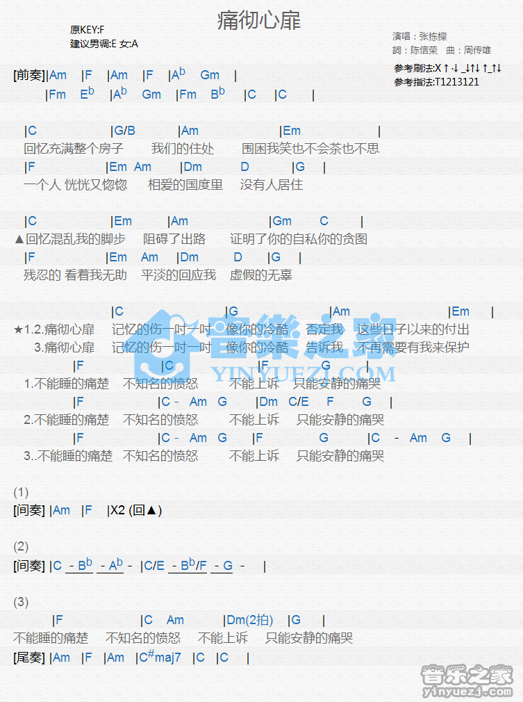 张栋梁《痛彻心扉》尤克里里谱