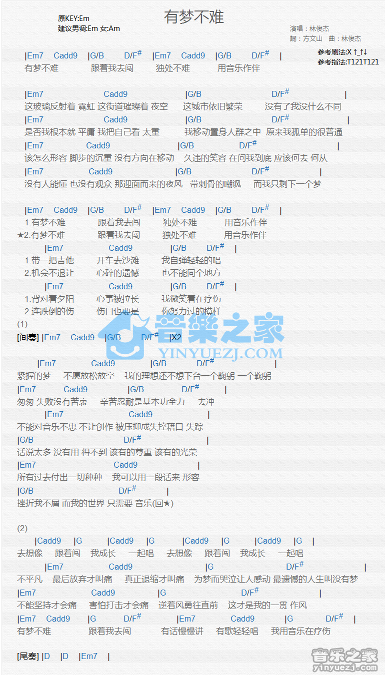 林俊杰《有梦不难》尤克里里谱