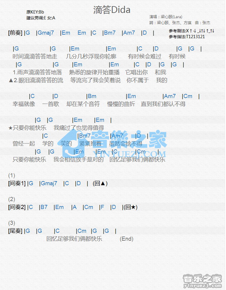 梁心颐《滴答》尤克里里谱