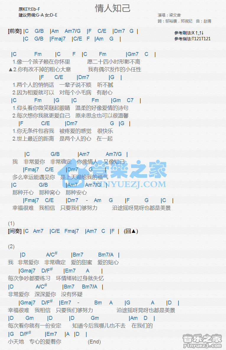 梁文音《情人知己》尤克里里弹唱谱