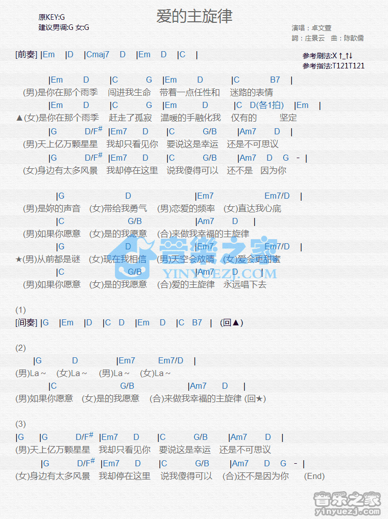 卓文萱《爱的主旋律》尤克里里弹唱谱