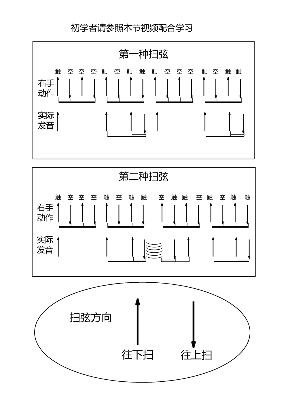 1大伟扫弦版 齐秦《张三的歌》吉他弹唱六线谱