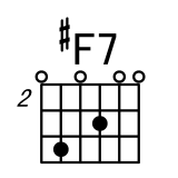 #F7和弦指法图 #F7和弦的按法 