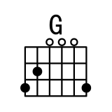 G和弦指法图  G和弦的按法